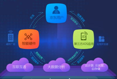 京東微聯泄露你的WiFi信息？真相解密，遠不止黑客障眼法那么簡單